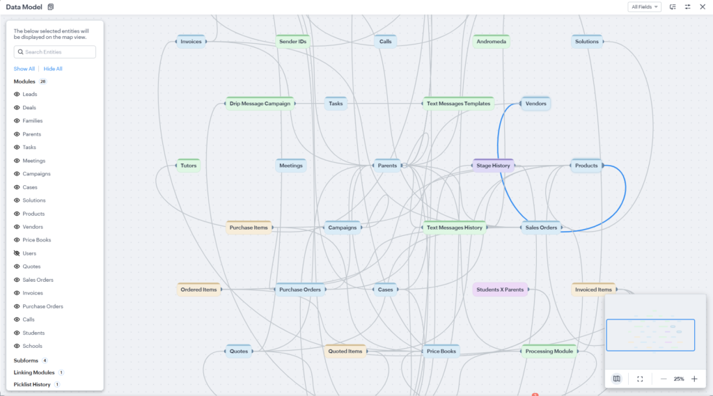 Data Model of Zoho CRM